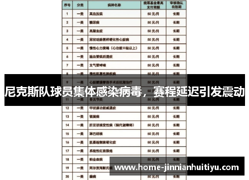 尼克斯队球员集体感染病毒，赛程延迟引发震动